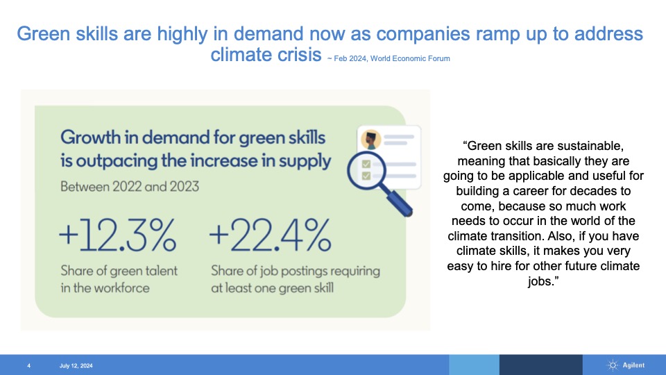 Image outlining increase in demand for green skills